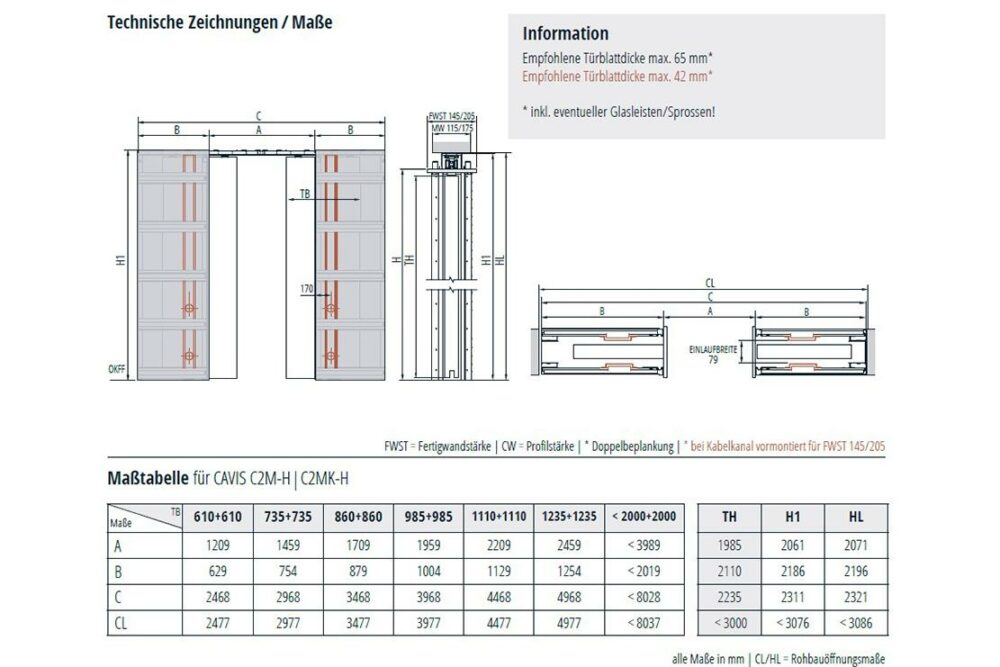 C2MH_Infos