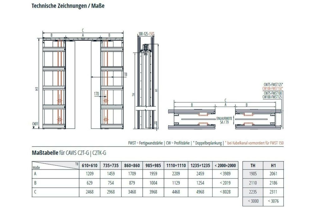 C2TG_Infos