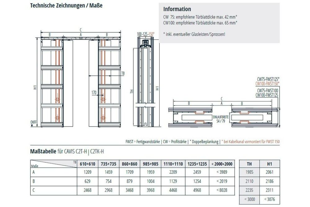 C2TH_Infos