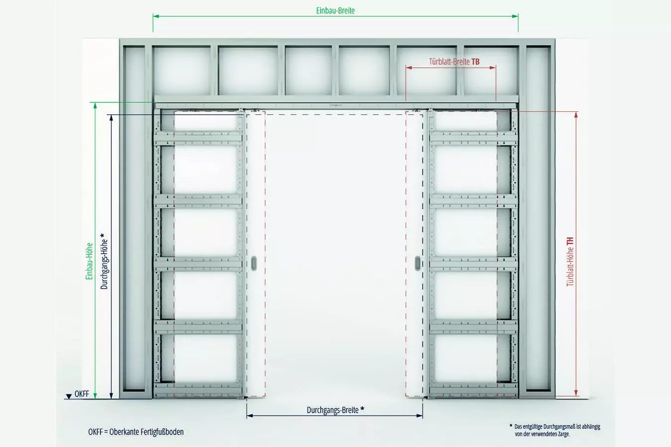 Schiebetürsystem