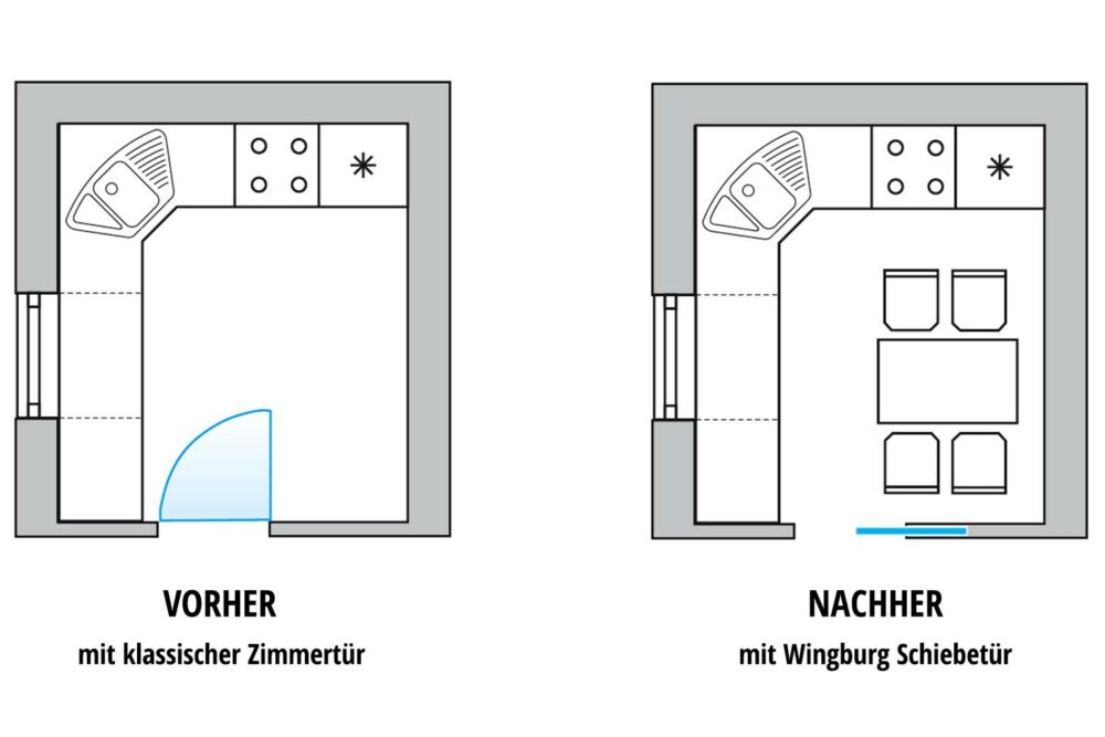 Kueche Grundriss