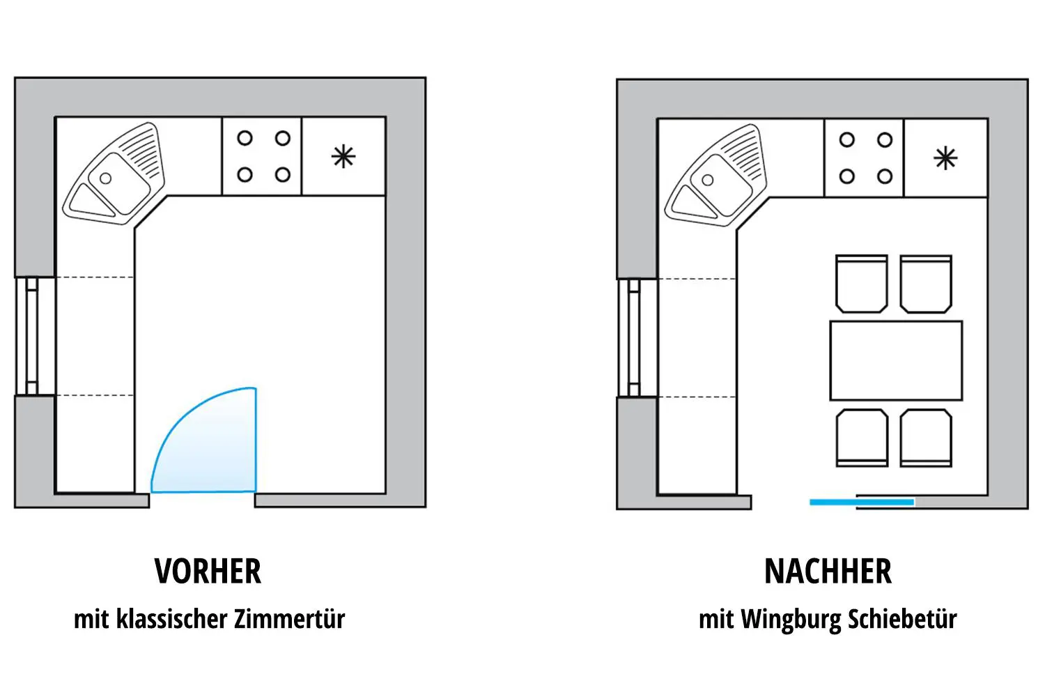 Schiebetür In Der Wand Laufend Komplettset Weiße Holztür 1-Flügelig Für  Trockenbauwänd CAVIS C1TH