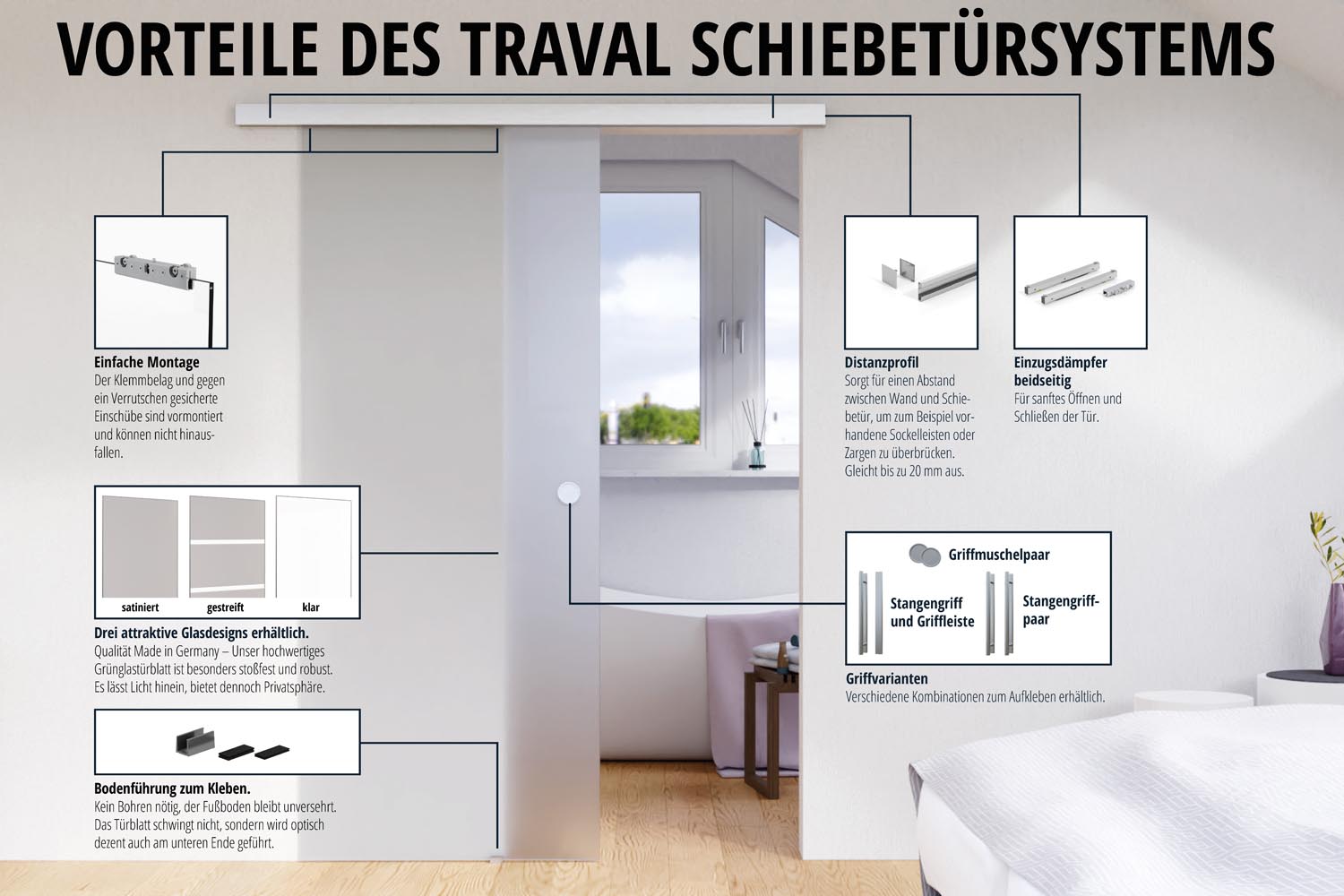 Schiebetür Komplettset Milchglas Glastür Glasschiebetür Satinato